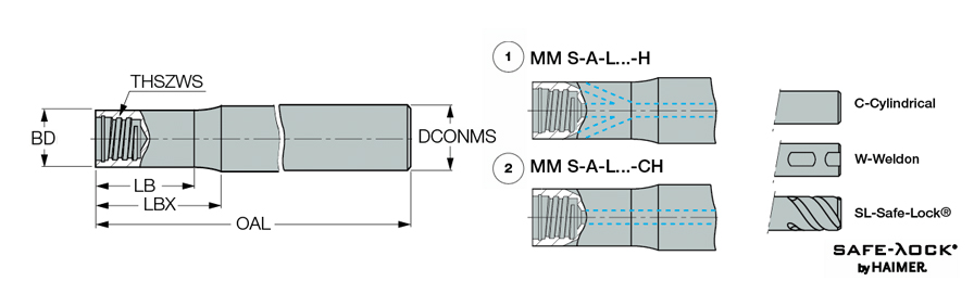 MM S-A-L065/24-SL08T05C