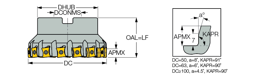 F90LN D125-15-40-R-N15
