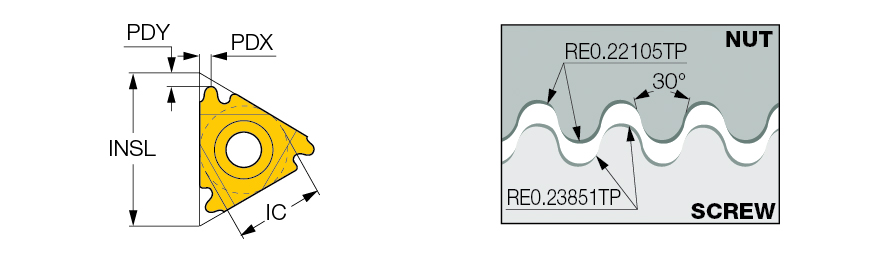 16IR 10 RND IC908